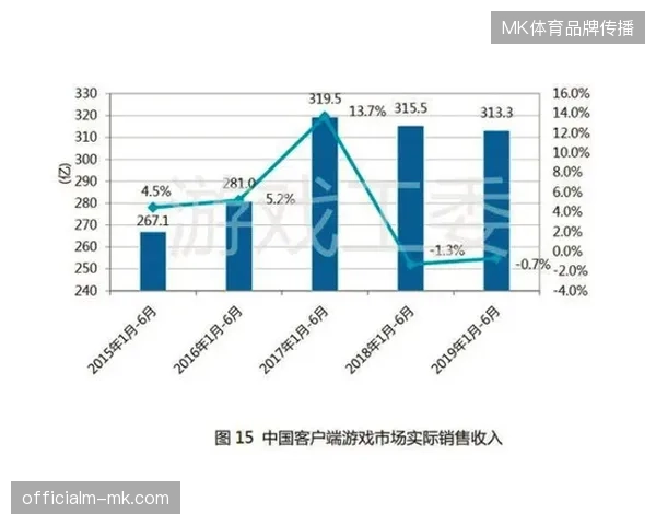 赛事运营方的流量资产打包模式如何消解赞助商的区域差异化诉求？